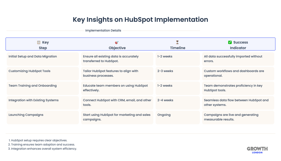 Key Insights on HubSpot Implementation